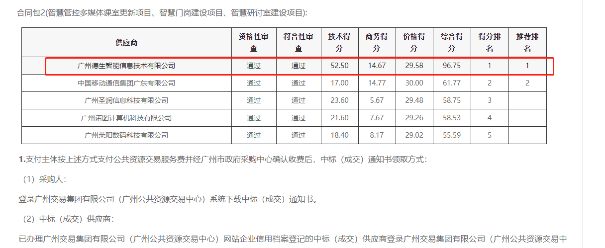 Ebpay助手喜提大标！ 智慧校园一卡通，助力广州市技师学院校园信息化建设